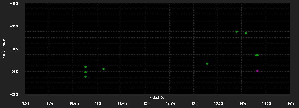 Chart for HSBC GLOBAL INVESTMENT FUNDS - GLOBAL EQUITY SUSTAINABLE HEALTHCARE ACOAUD