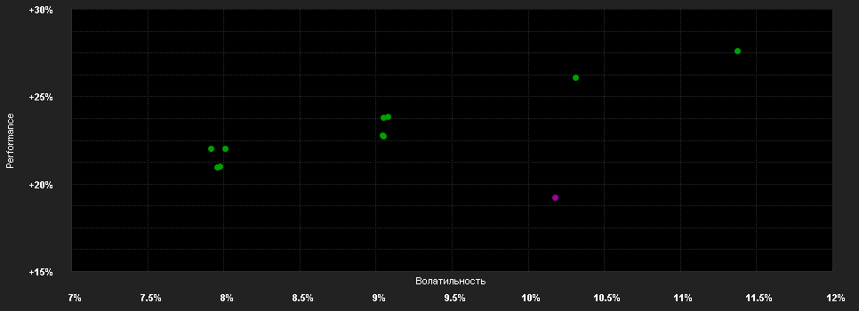 Chart for JPMorgan Investment Funds - Europe Strategic Dividend Fund A (mth) - SGD (hedged)