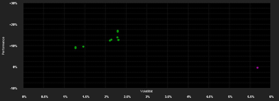 Chart for Nordea 1 - European Corporate Bond Fund - E - PLN