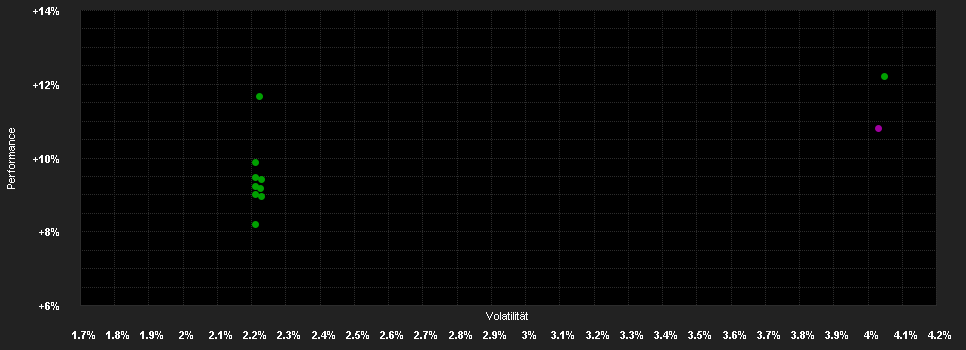 Chart for Danske Invest SICAV Danish Mortgage Bond Class A