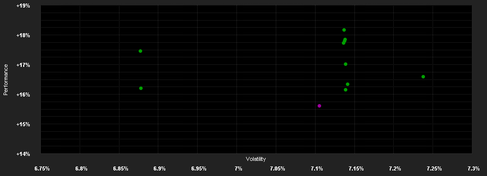 Chart for AGIF-Allianz Income and Growth RT EUR H