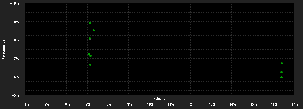 Chart for JPMorgan Funds - Asia Pacific Income Fund - JPM Asia Pacific Income C (acc) - USD