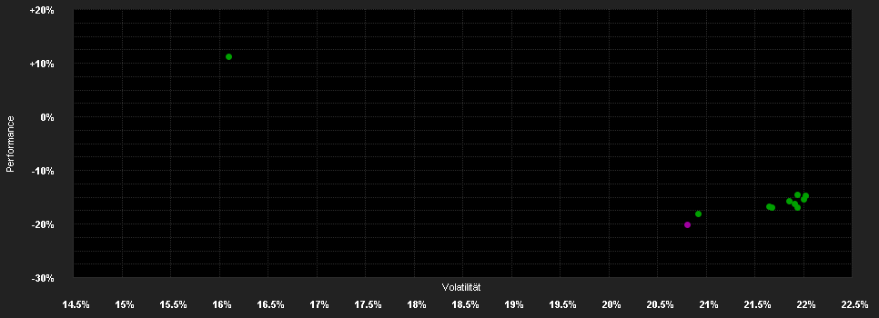 Chart for Fidelity Fd.China Consumer Fd.I Acc GBP