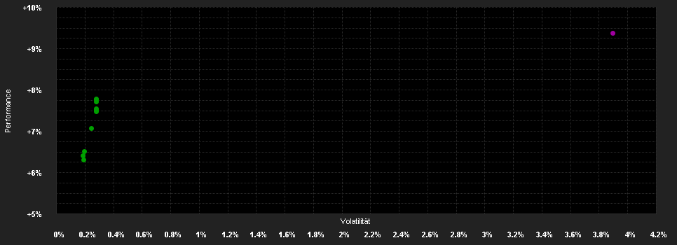 Chart for JPMorgan Funds - Aggregate Bond Fund A (acc) - USD