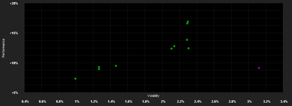 Chart for JPMorgan Funds - Europe High Yield Bond Fund I2 (acc) - EUR