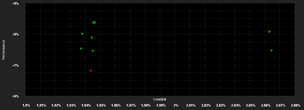 Chart for Schroder International Selection Fund Asian Bond Total Return D Distribution USD MV