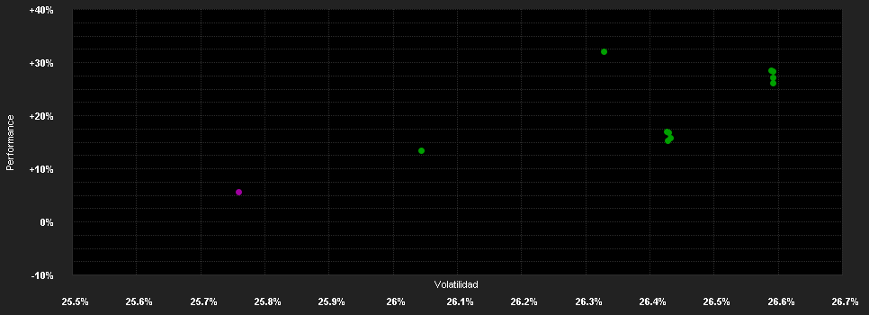 Chart for ERSTE STOCK ISTANBUL EUR R01 (T)