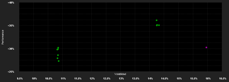 Chart for LO Funds - Asia High Conviction, Syst. NAV Hdg, (CHF) PA