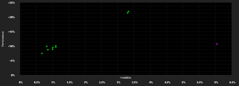 Chart for Goldman Sachs Short Duration Opportunistic Corporate Bond Portfolio Class I Shares (Acc.) (EUR)