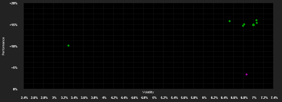 Chart for BGF Em.Mkts.Local Curr.Bond F.X2 AUD