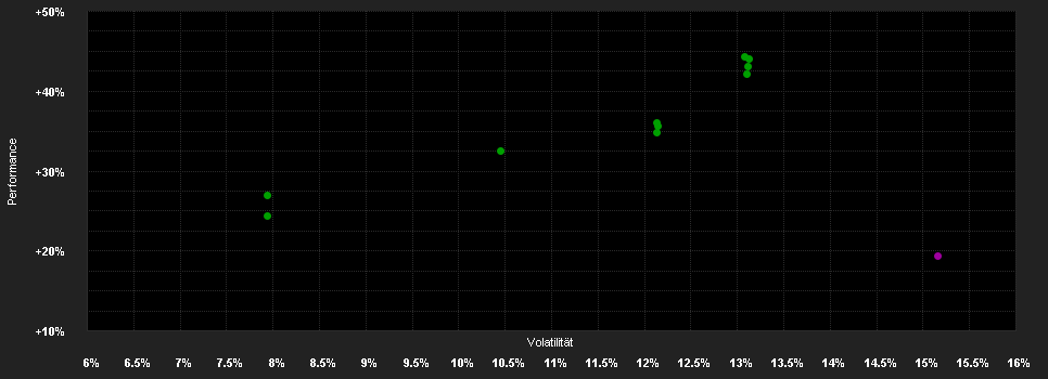 Chart for Schroder International Selection Fund Global Climate Change Equity A1 Accumulation USD