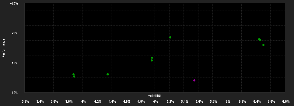 Chart for AMUNDI FUNDS EURO MULTI-ASSET TARGET INCOME - M2 EUR QTI