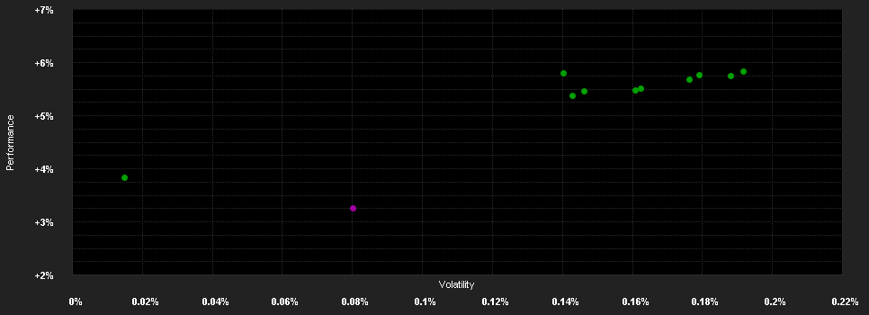 Chart for UBS(Irl)Sel.Mon.Mkt.Fd.USD Pr.