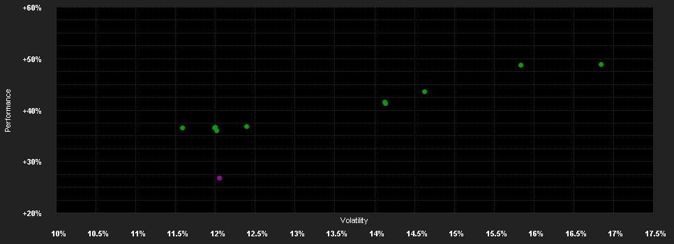 Chart for Fidelity Funds - India Focus Fund A-Euro