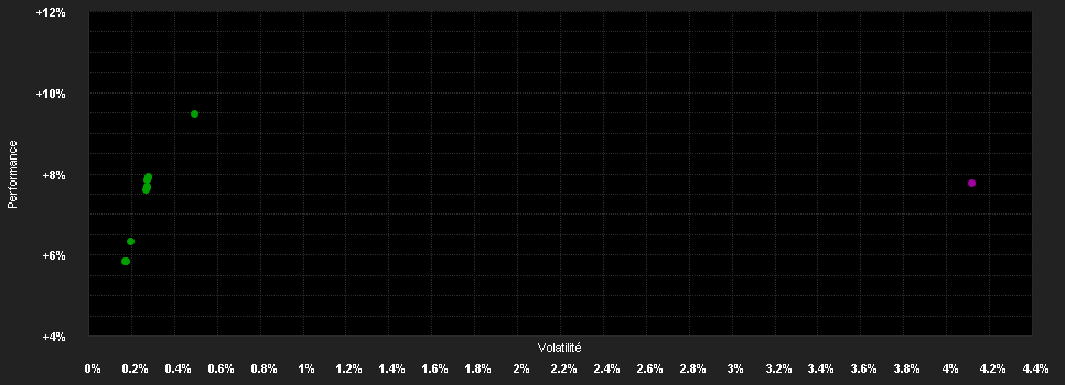 Chart for Mirabaud - Sustainable Global Strategic Bond Fund - DH dist GBP