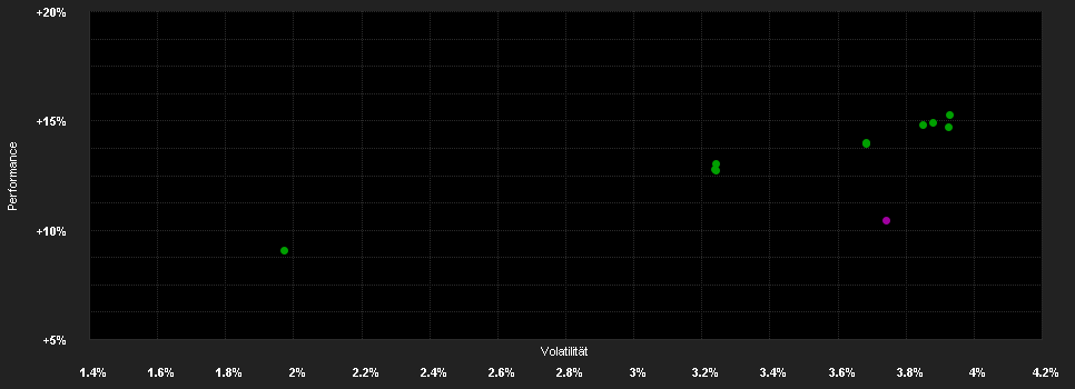 Chart for T.Rowe Price Funds SICAV US High Yield Bond Fund In