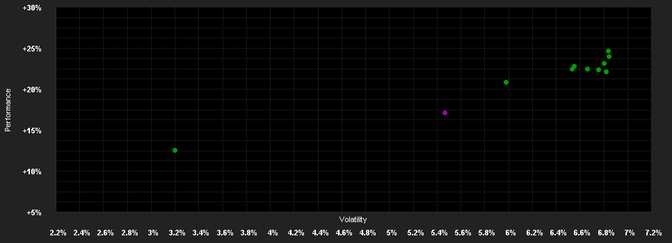 Chart for PGIM Emerging Market Hard Currency Debt Fund USD P Accumulation