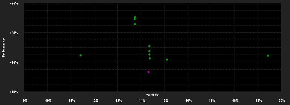 Chart for Schroder International Selection Fund Asian Total Return A Accumulation EUR Hedged