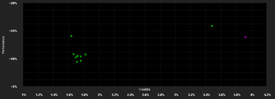 Chart for AB SICAV I US High Yield Portfolio Class IT