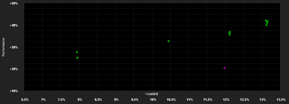 Chart for Allspring (Lux) Worldwide Fund - Climate Transition Global Equity Fund Class I (GBP) Shares - acc.