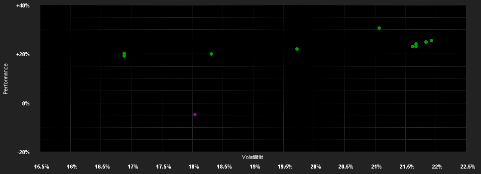 Chart for AXA IM Japan Small Cap Equity B Accumulation EUR