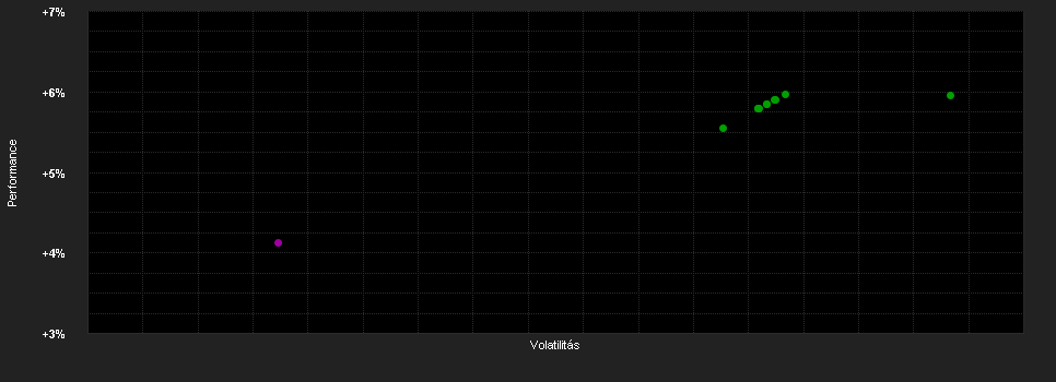 Chart for Black Rock ICS Euro Ultra Sh.Bd.Fd.C