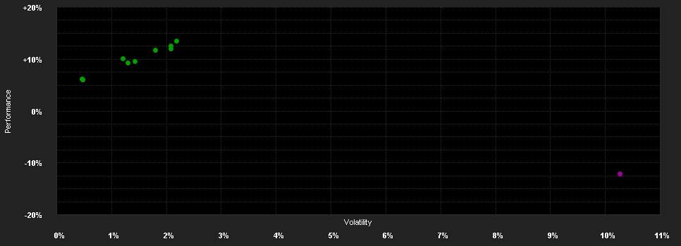 Chart for LOYS FCP - LOYS GLOBAL L/S IAN