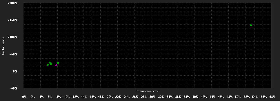 Chart for Fondspicker Global UI