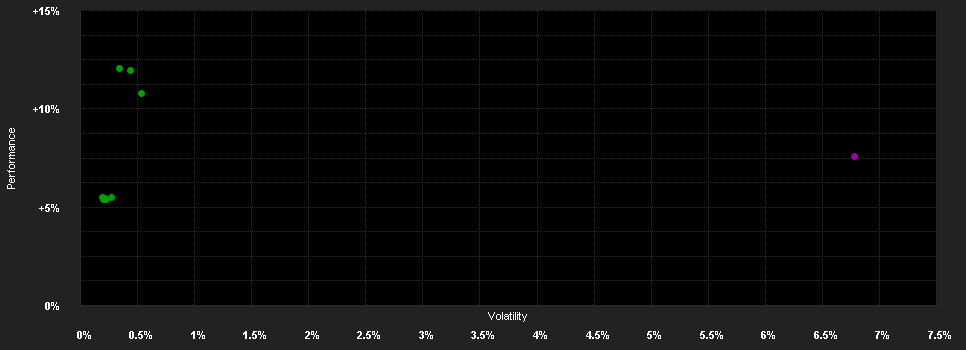 Chart for JPMorgan ETFs (Ireland) ICAV - USD Corporate Bond Research Enhanced Index (ESG) UCITS ETF - USD (acc)