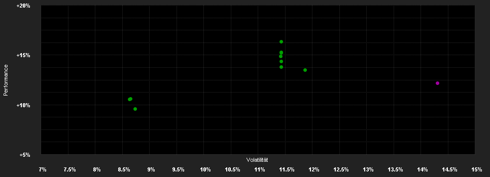 Chart for LO Fds.-World Brands MA USD Sy.H