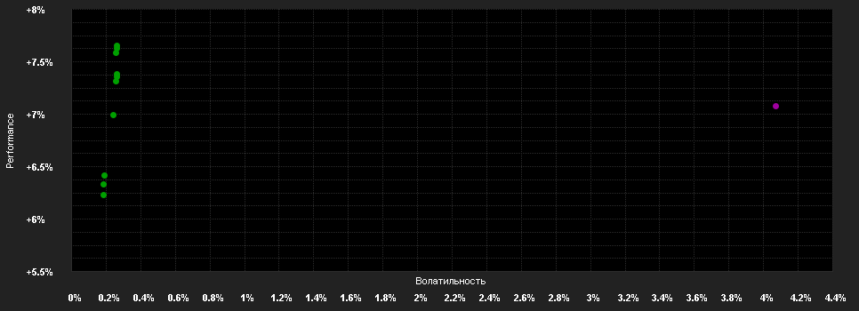 Chart for PWM Funds - Credit Allocation HD CHF Acc