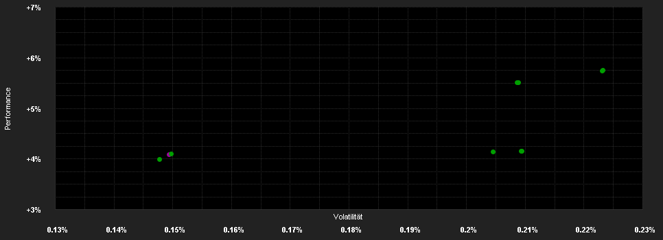 Chart for Lyxor Smart Overnight Return - UCITS ETF C-EUR