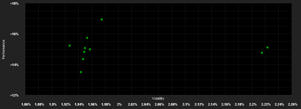 Chart for ERSTE RESPONSIBLE BOND EURO CORPORATE EUR D03 (T)