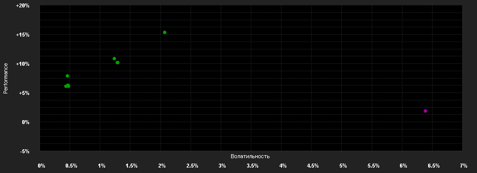 Chart for Fidelity Fd.Ab.Re.Gl.F.I.F.I Acc EUR