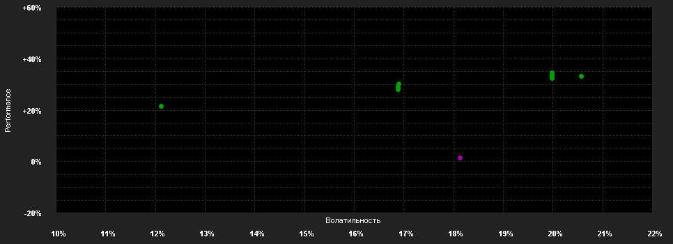 Chart for Fidelity Funds - Sustainable All China Equity Fund E-ACC-Euro