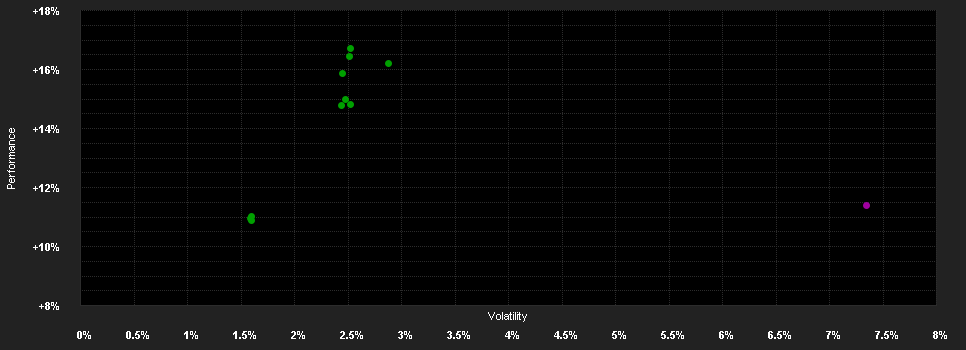 Chart for Goldman Sachs Emerging Markets Debt Portfolio Class E Shares (Acc.)