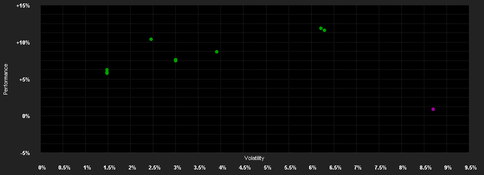 Chart for Temp.Gl.Bond Fd.I-H1 JPY H