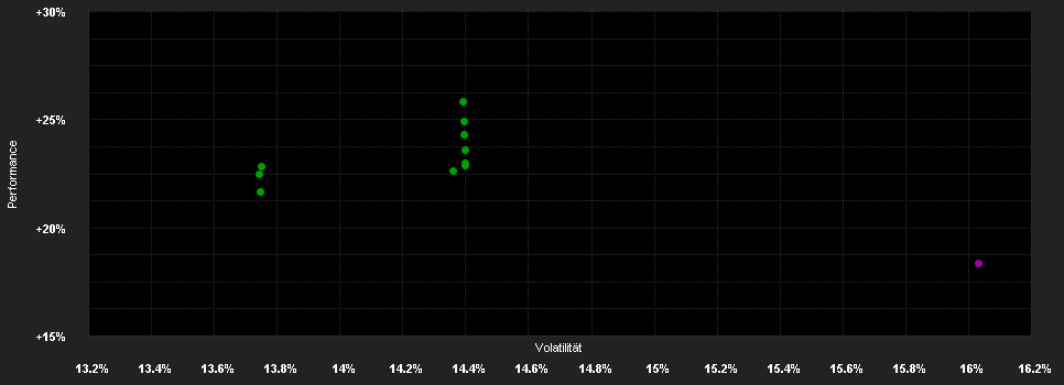 Chart for JPMorgan Funds - Pacific Equity Fund - JPM Pacific Equity I2 (acc) - USD