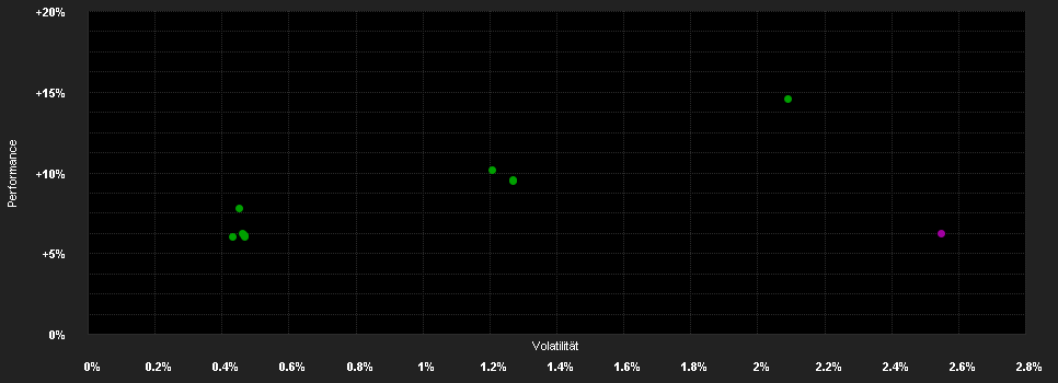 Chart for BSF Global Absolute Return Bond Fund Class E2 EUR