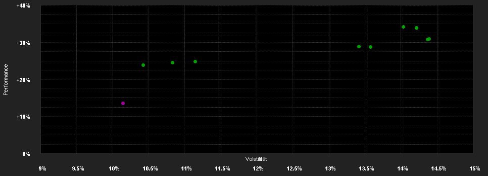 Chart for M&G (Lux) Better Health Solutions Fund EUR LI Acc