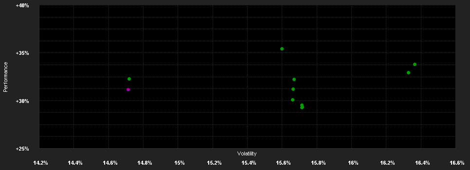 Chart for Nomura Funds Ireland plc - Nomura Japan Strategic Value Fund Class A USD Hedged