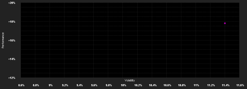 Chart for THEAM Quant Eq.Euroz.DEFI C MD EUR