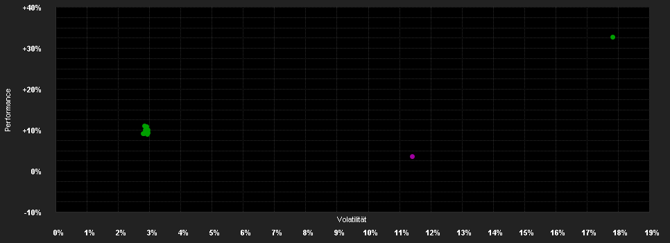 Chart for QUANTICA MANAGED FUTURES FOCUS I1C-U USD