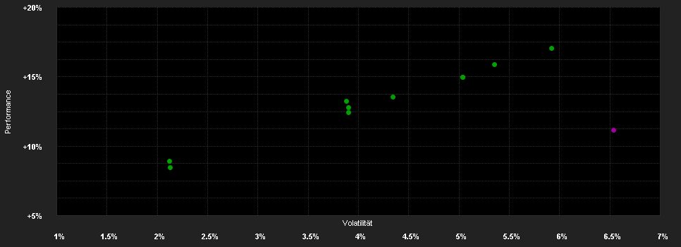 Chart for JPMorgan Investment Funds - Global Income Fund A (div) - EUR