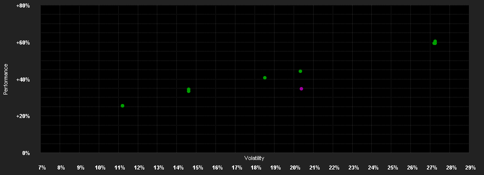 Chart for J.Henderson H.Gl.Tech.Leaders F.A2 H