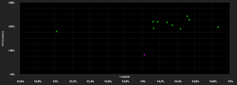 Chart for Amundi PEA Asie Pacifique (MSCI AC Asia Pacific Ex Japan) UCITS ETF Acc