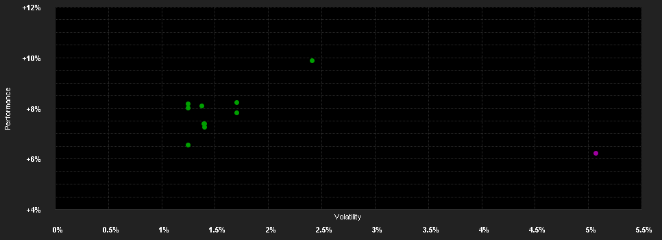 Chart for GS Abs.Ret.Tracker Pf.I CHF H