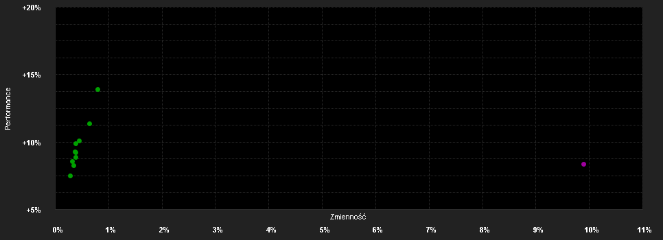 Chart for MBH EMEA Részvény Alap