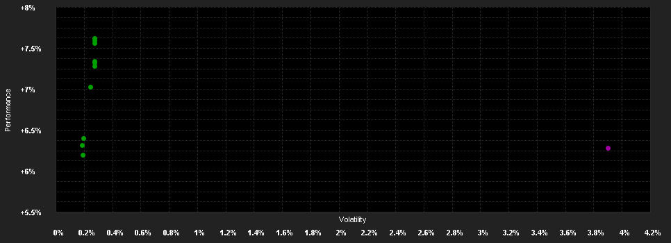 Chart for JPMorgan Funds - Aggregate Bond Fund C (acc) - CHF (hedged)