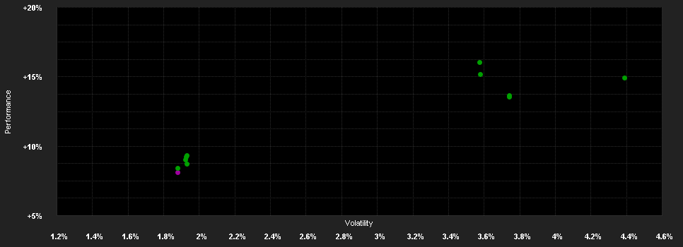 Chart for Muzinich ShortDurationHighYield Fund Hedged GBP Accumulation R Units